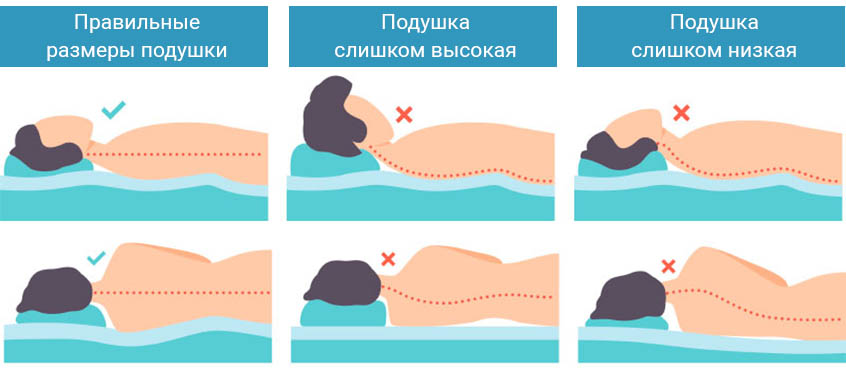 Как подобрать ортопедическую подушку